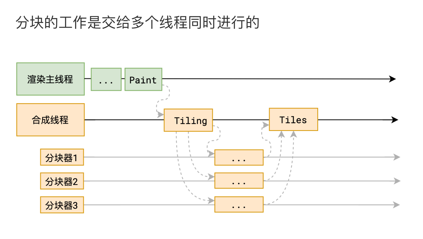 2022-09-08-073140.png