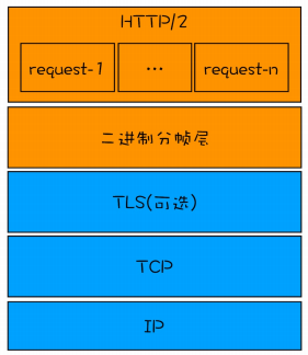 ⼆进制分帧层.png
