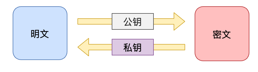 20211021151158.png