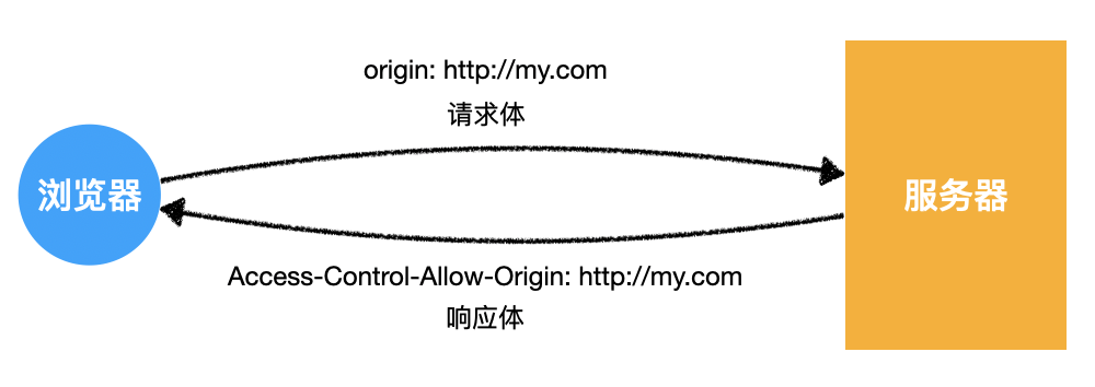 image-20200421162846480.png