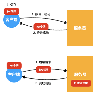 image-20200422172837190.png