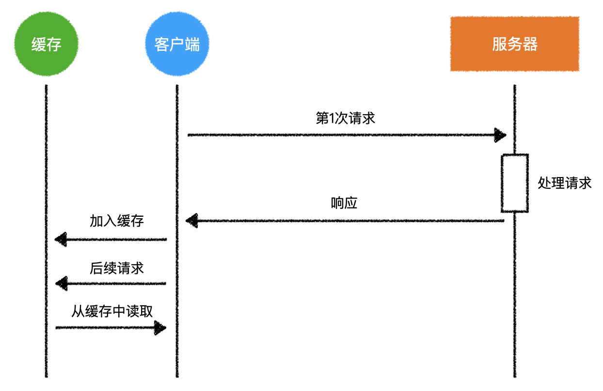 image-20200430202446870.png
