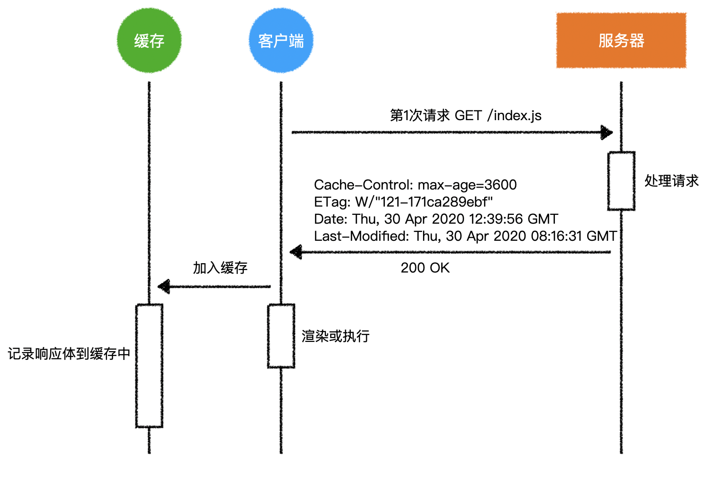 image-20200430210430455.png