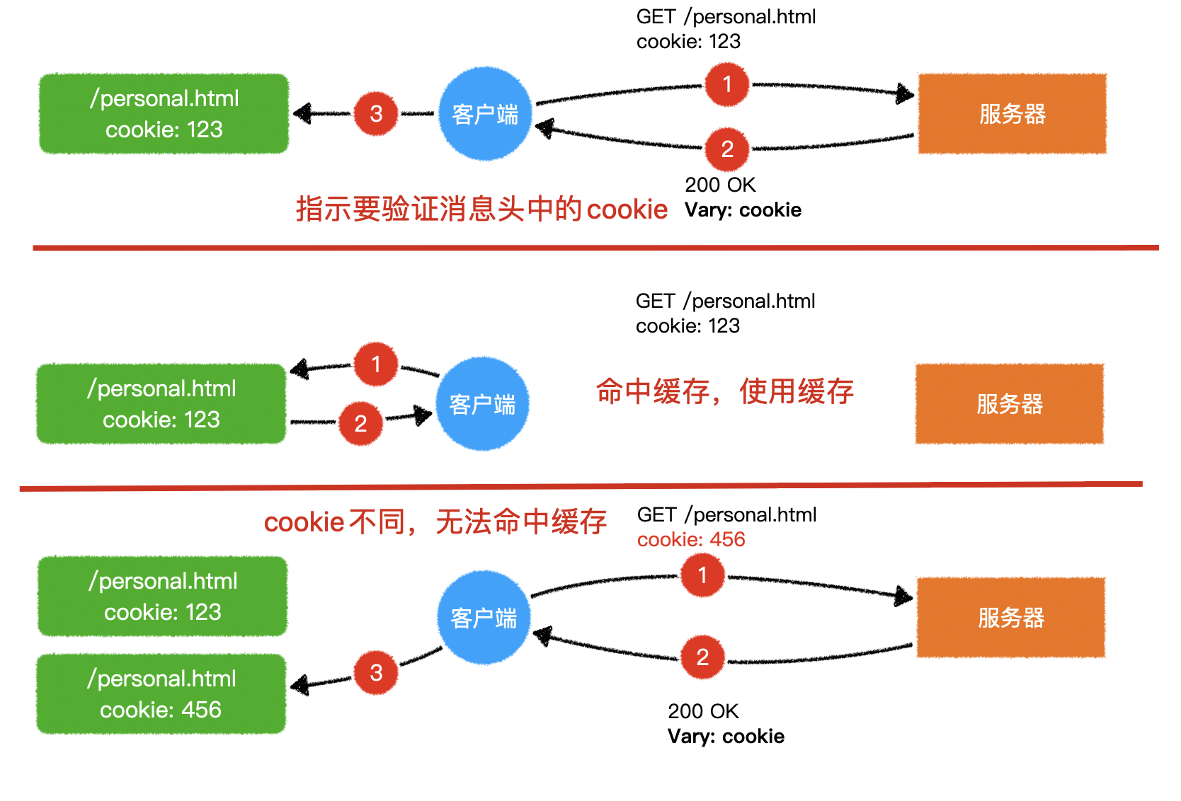 image-20200501082103089.png