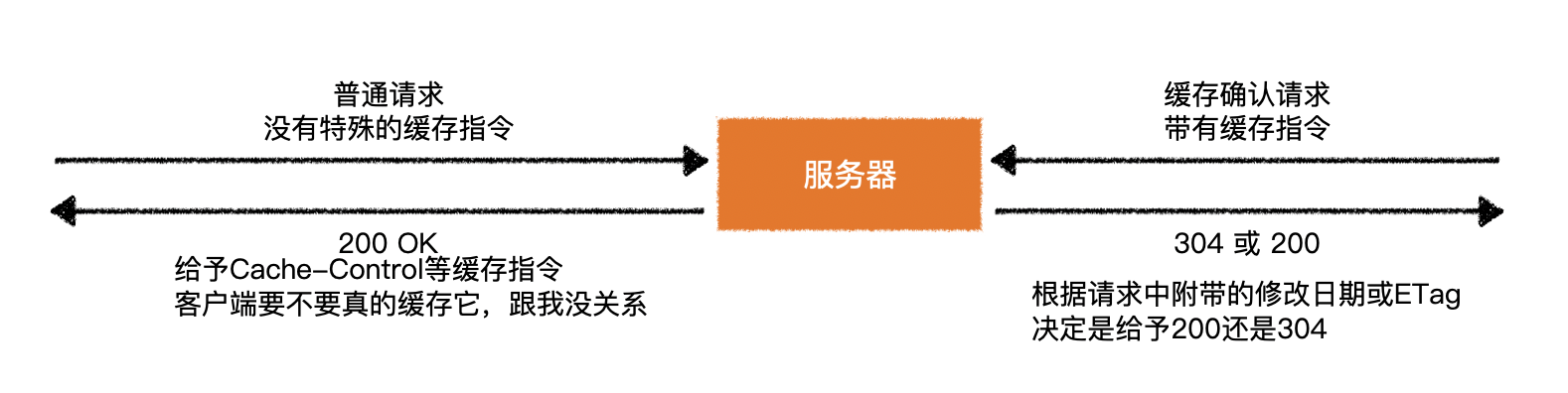 image-20200501083702987.png