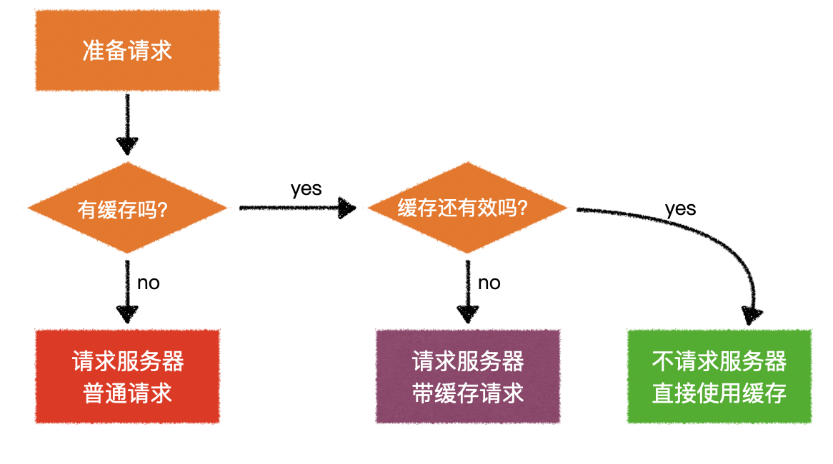 image-20200501084258712.png