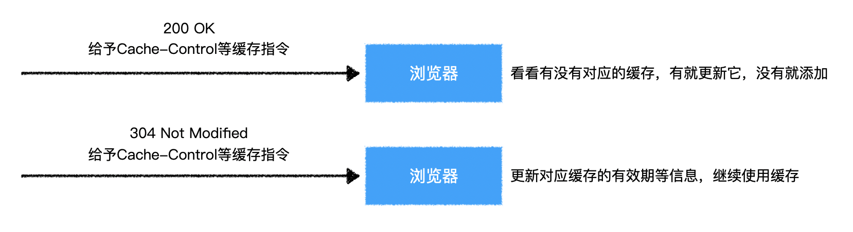 image-20200501084559394.png