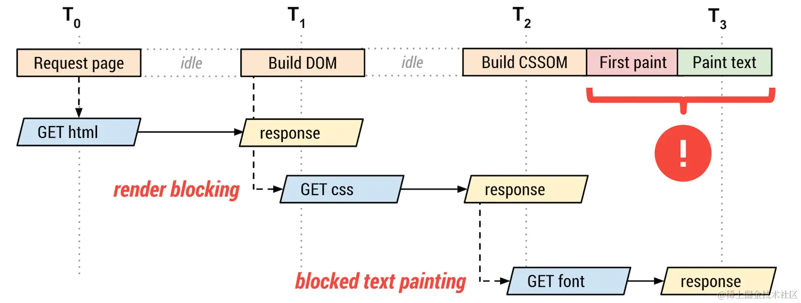 Pasted image 20250717142035.png