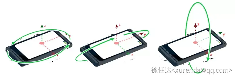 陀螺仪示意.png