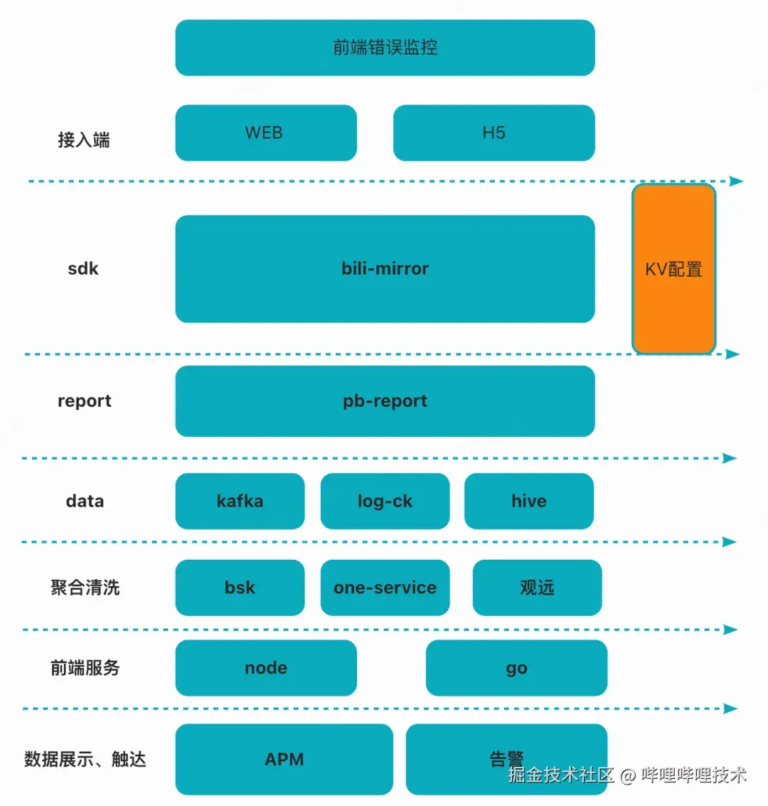 Pasted image 20250724195950.png
